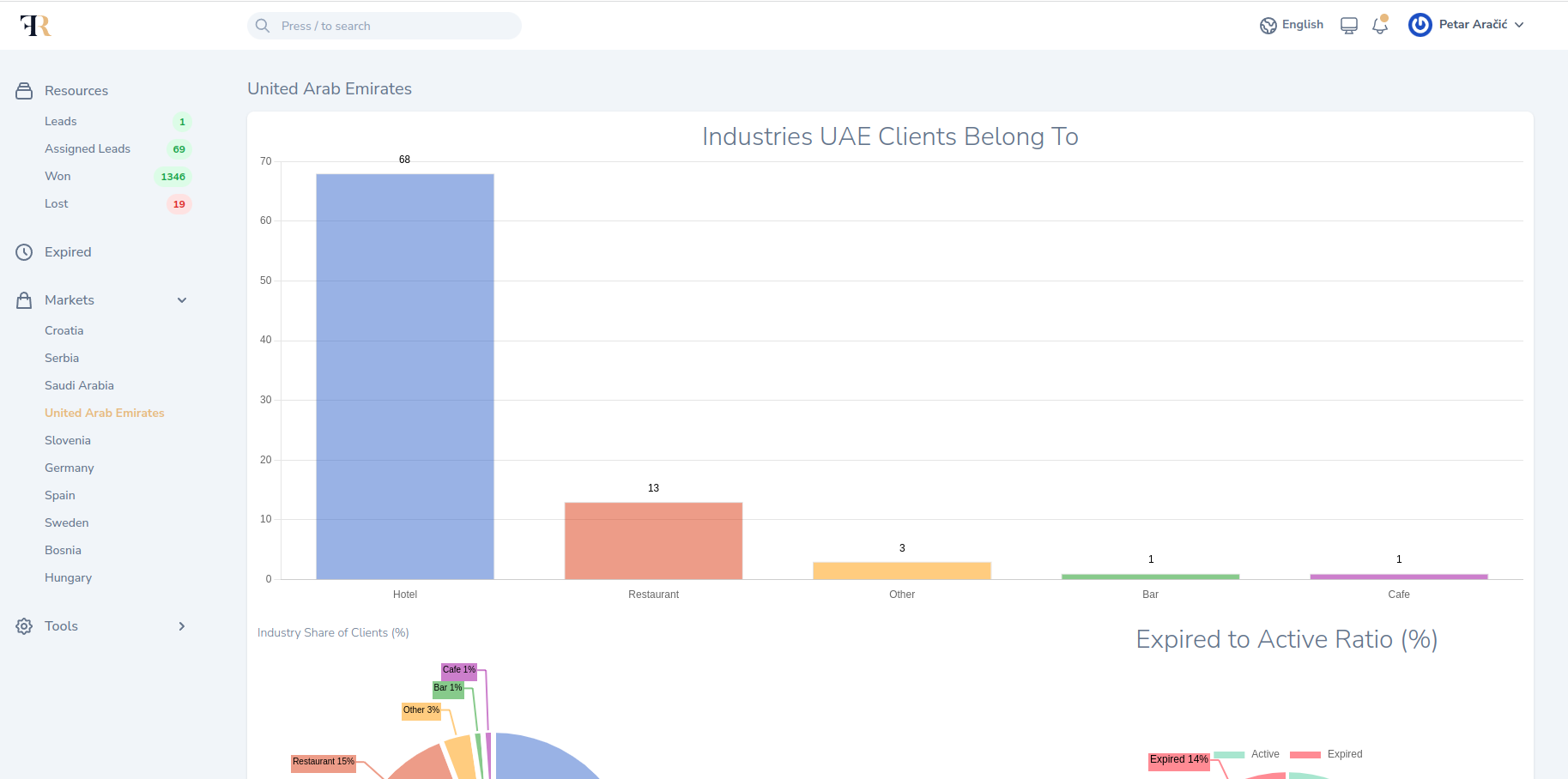 Web sajt za fastreview